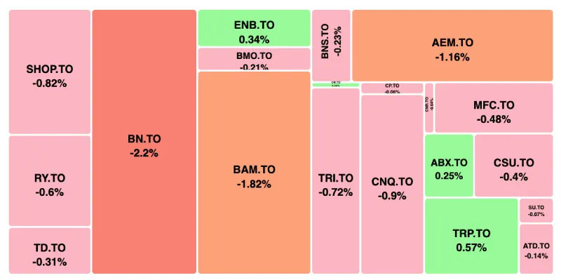 Kalkine Heatmap
