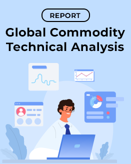 Global Commodity Technical Analysis Report